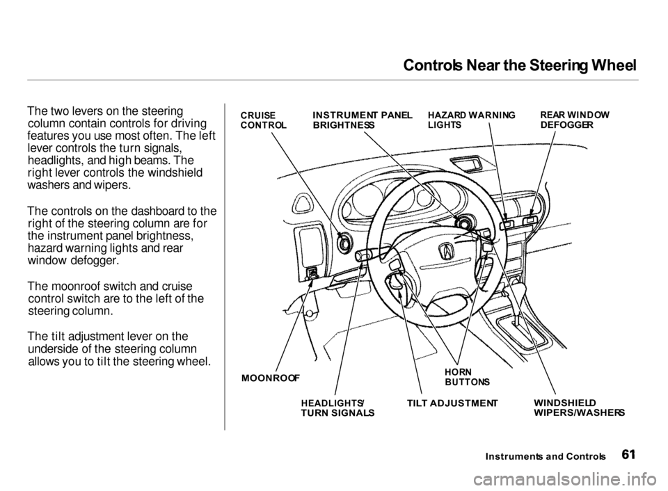 Acura Integra 2000  Hatchback Owners Manual 
Control
s Nea r th e Steerin g Whee l
The two levers on the steering column contain controls for driving
features you use most often. The left lever controls the turn signals,
headlights, and high be