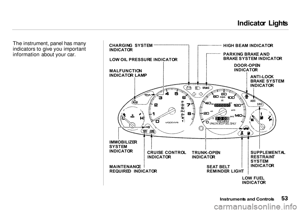 Acura Integra 2000  Sedan Workshop Manual 
Indicato
r  Light s
The instrument, panel has many
indicators to give you important
information about your car.

Instruments an d Control s

LO
W  FUE L
INDICATO R
MAINTENANC
E
REQUIRE D  INDICATO R

