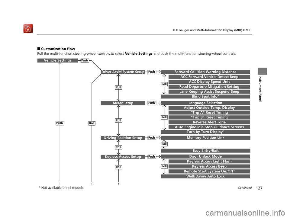 Acura MDX 2020  Owners Manual 127
uuGauges and Multi-Info rmation Display (MID)uMID
Continued
Instrument Panel
■Customization flow
Roll the multi-function steering-wheel controls to select  Vehicle Settings and push the multi-fu