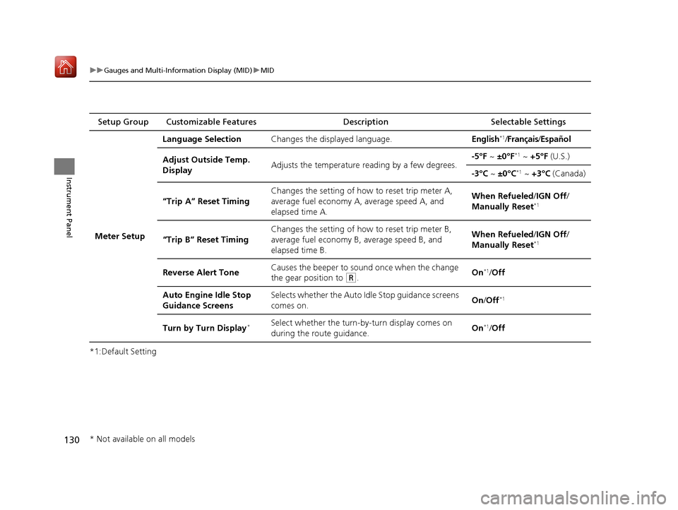 Acura MDX 2020  Owners Manual 130
uuGauges and Multi-Information Display (MID) uMID
Instrument Panel
*1:Default SettingSetup Group Customizable Features
Description Selectable Settings
Meter Setup Language Selection
Changes the di
