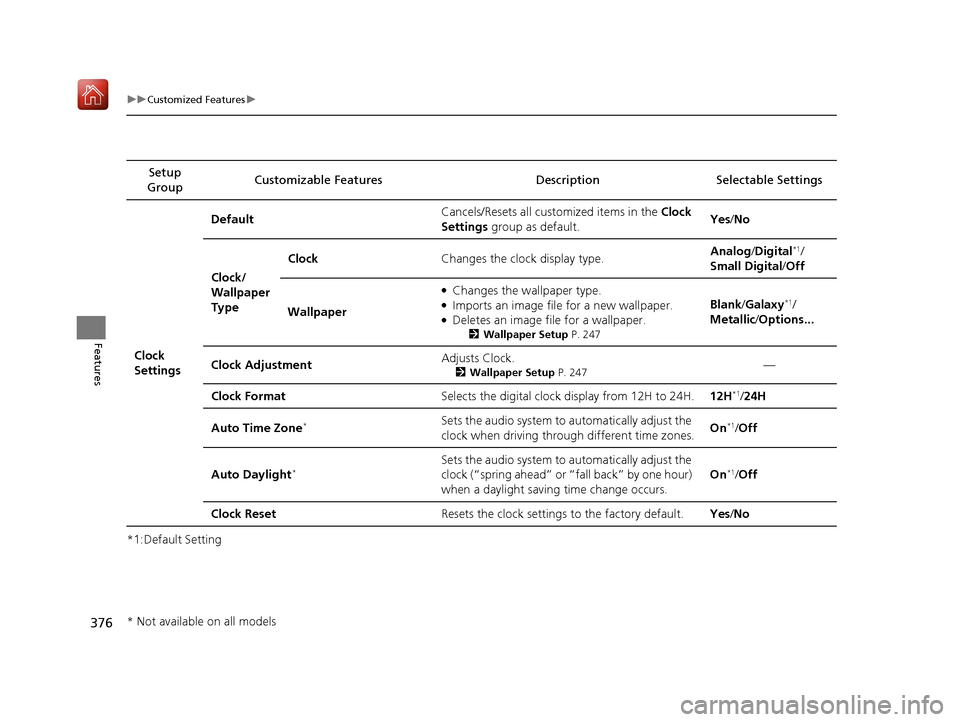Acura MDX 2020  Owners Manual 376
uuCustomized Features u
Features
*1:Default SettingSetup 
Group Customizable Features Desc
ription Selectable Settings
Clock 
Settings Default
Cancels/Resets all cust
omized items in the Clock 
Se