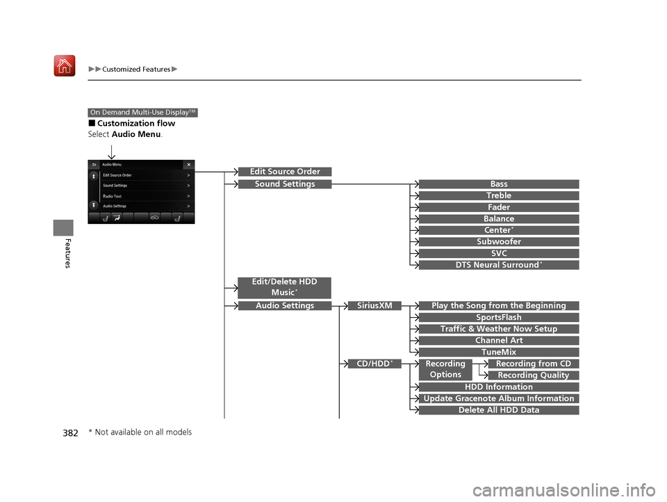 Acura MDX 2020  Owners Manual 382
uuCustomized Features u
Features
■Customization flow
Select  Audio Menu .
On Demand Multi-Use DisplayTM
Play the Song from the Beginning
SportsFlash
Traffic & Weather Now Setup
Channel Art
TuneM