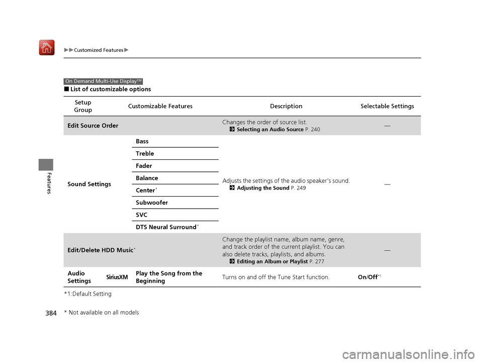 Acura MDX 2020  Owners Manual 384
uuCustomized Features u
Features
■List of customizable options
*1:Default Setting Setup 
Group Customizable Features Descri
ption Selectable Settings
Edit Source OrderChanges the order of source