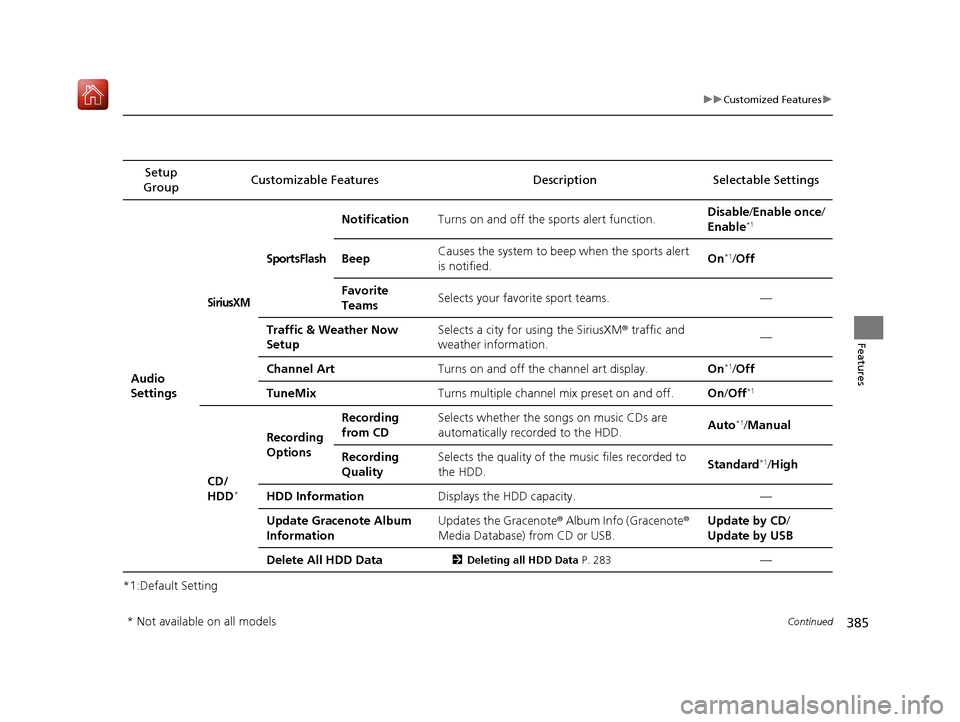 Acura MDX 2020  Owners Manual 385
uuCustomized Features u
Continued
Features
*1:Default SettingSetup 
Group Customizable Features
DescriptionSelectable Settings
Audio 
Settings
SiriusXM
SportsFlash
NotificationTurns on and off the