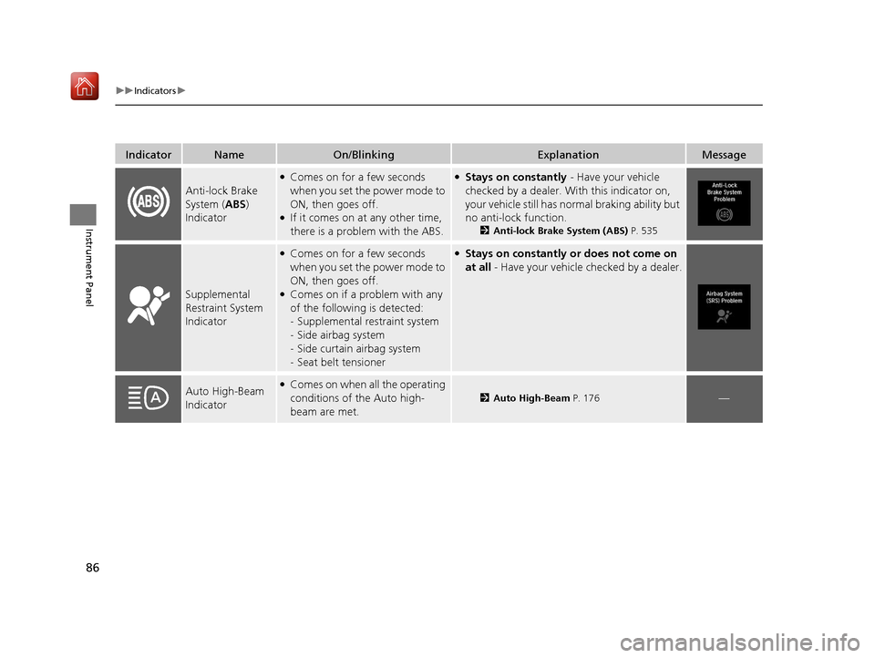 Acura MDX 2020  Owners Manual 86
uuIndicators u
Instrument Panel
IndicatorNameOn/BlinkingExplanationMessage
Anti-lock Brake 
System (ABS) 
Indicator
●Comes on for a few seconds 
when you set the power mode to 
ON, then goes off.