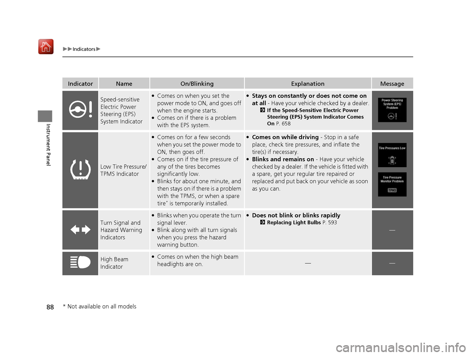 Acura MDX 2020  Owners Manual 88
uuIndicators u
Instrument Panel
IndicatorNameOn/BlinkingExplanationMessage
Speed-sensitive 
Electric Power 
Steering (EPS) 
System Indicator●Comes on when you set the 
power mode to ON, and goes 