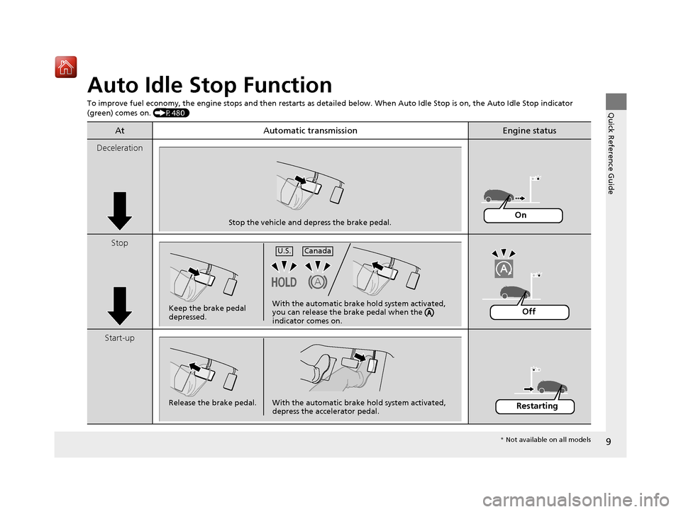 Acura MDX 2020  Owners Manual 9
Quick Reference Guide
Auto Idle Stop Function
To improve fuel economy, the engine stops and then restarts as detailed below.  When Auto Idle Stop is on, the Auto Idle Stop in dicator 
(green) comes 