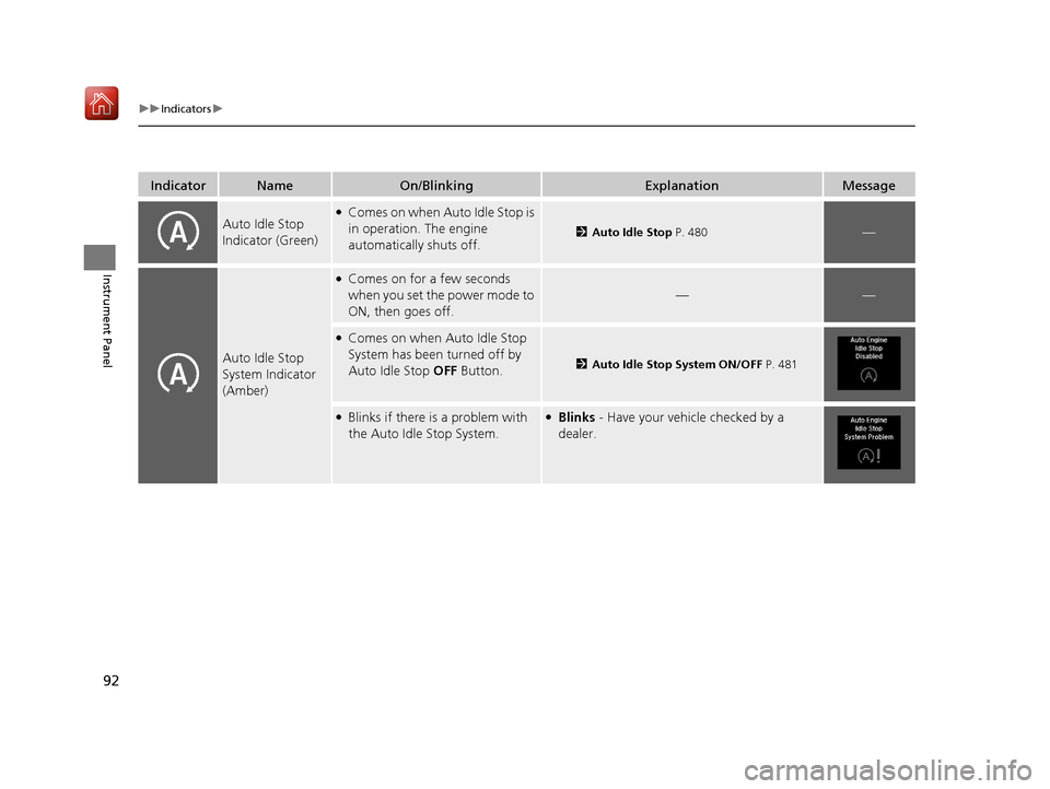 Acura MDX 2020  Owners Manual 92
uuIndicators u
Instrument Panel
IndicatorNameOn/BlinkingExplanationMessage
Auto Idle Stop 
Indicator (Green)●Comes on when Auto Idle Stop is 
in operation. The engine 
automatically shuts off.
2A