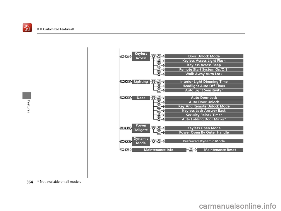 Acura MDX 2019  Owners Manual 364
uuCustomized Features u
Features
 Maintenance ResetMaintenance Info.
 Preferred Dynamic ModeDynamic 
Mode 
Key And Remote Unlock Mode
Keyless Lock Answer Back
Security Relock Timer
Auto Door Lock
