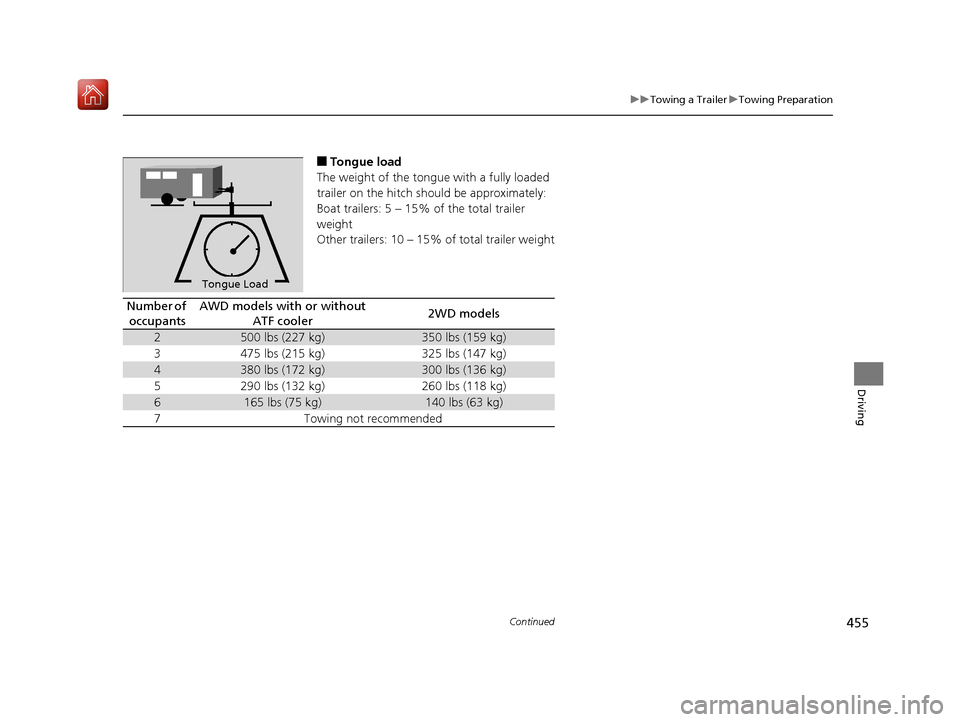 Acura MDX 2019  Owners Manual 455
uuTowing a Trailer uTowing Preparation
Continued
Driving
■Tongue load
The weight of the tongue with a fully loaded 
trailer on the hitch should be approximately:
Boat trailers: 5 – 15% of the 