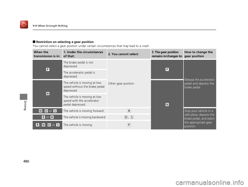 Acura MDX 2019 Owners Manual 480
uuWhen Driving uShifting
Driving
■Restriction on selecting a gear position
You cannot select a gear position under certa in circumstances that may lead to a crash.
When the
transmission is in:1 Acura MDX 2019 Owners Manual 480
uuWhen Driving uShifting
Driving
■Restriction on selecting a gear position
You cannot select a gear position under certa in circumstances that may lead to a crash.
When the
transmission is in:1