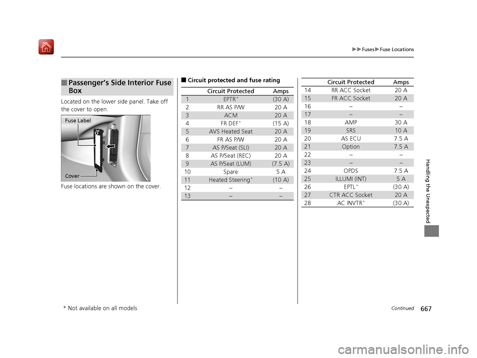 Acura MDX 2019  Owners Manual 667
uuFuses uFuse Locations
Continued
Handling the Unexpected
Located on the lower side panel. Take off 
the cover to open.
Fuse locations are shown on the cover.
■Passenger’s Side Interior Fuse 
