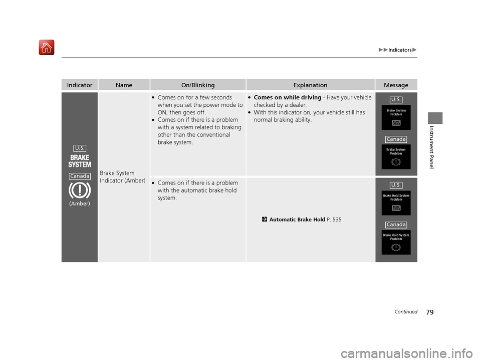 Acura MDX 2019 Manual PDF 79
uuIndicators u
Continued
Instrument Panel
IndicatorNameOn/BlinkingExplanationMessage
Brake System 
Indicator (Amber)
●Comes on for a few seconds 
when you set the power mode to 
ON, then goes off