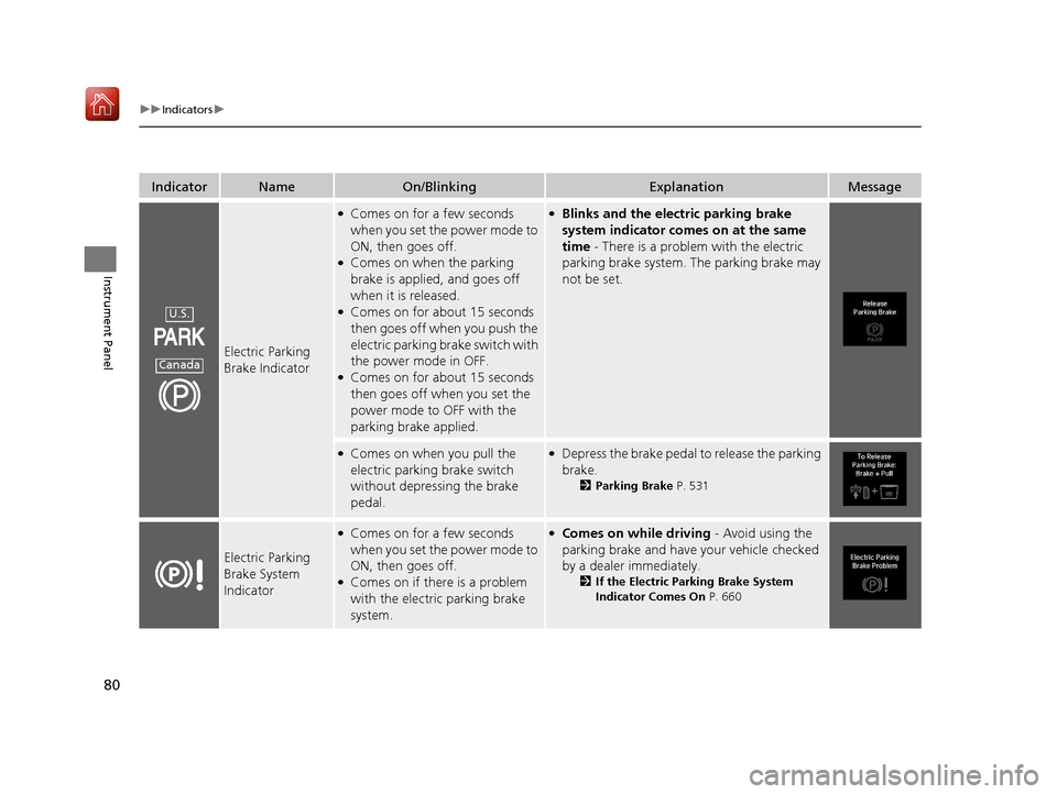Acura MDX 2019  Owners Manual 80
uuIndicators u
Instrument Panel
IndicatorNameOn/BlinkingExplanationMessage
Electric Parking 
Brake Indicator
●Comes on for a few seconds 
when you set the power mode to 
ON, then goes off.
●Com
