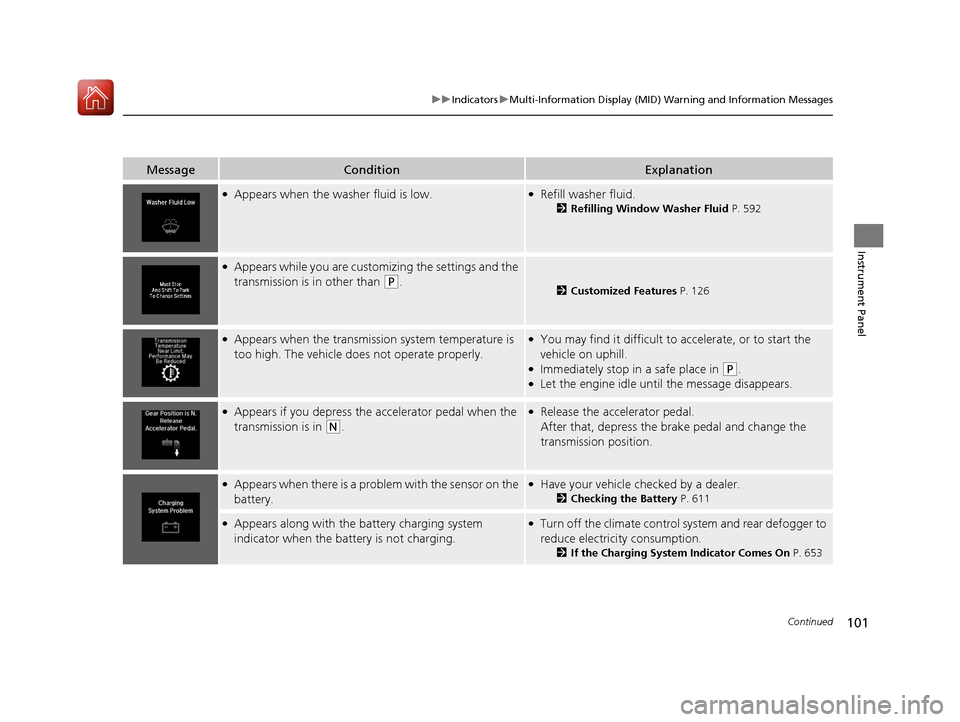Acura MDX 2018  Owners Manual 101
uuIndicators uMulti-Information Display (MID) Warning and Information Messages
Continued
Instrument Panel
MessageConditionExplanation
●Appears when the wa sher fluid is low.●Refill washer flui