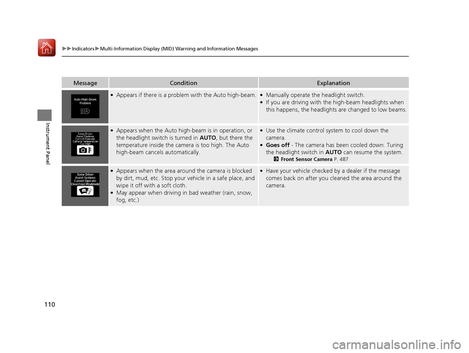 Acura MDX 2018  Owners Manual 110
uuIndicators uMulti-Information Display (MID) Warning and Information Messages
Instrument Panel
MessageConditionExplanation
●Appears if there is a problem with the Auto high-beam.●Manually ope