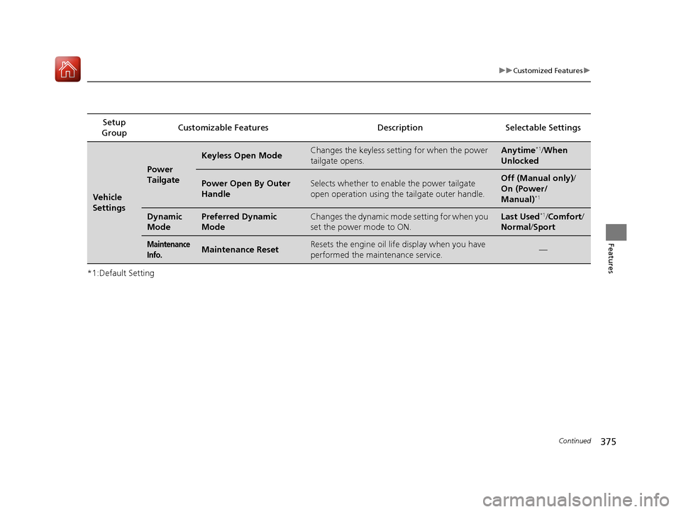 Acura MDX 2018  Owners Manual 375
uuCustomized Features u
Continued
Features
*1:Default SettingSetup 
Group Customizable Features Description Selectable Settings
Vehicle 
Settings
Power 
Tailgate
Keyless Open ModeChanges the keyle