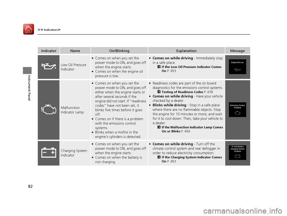 Acura MDX 2018  Owners Manual 82
uuIndicators u
Instrument Panel
IndicatorNameOn/BlinkingExplanationMessage
Low Oil Pressure 
Indicator
●Comes on when you set the 
power mode to ON, and goes off 
when the engine starts.
●Comes