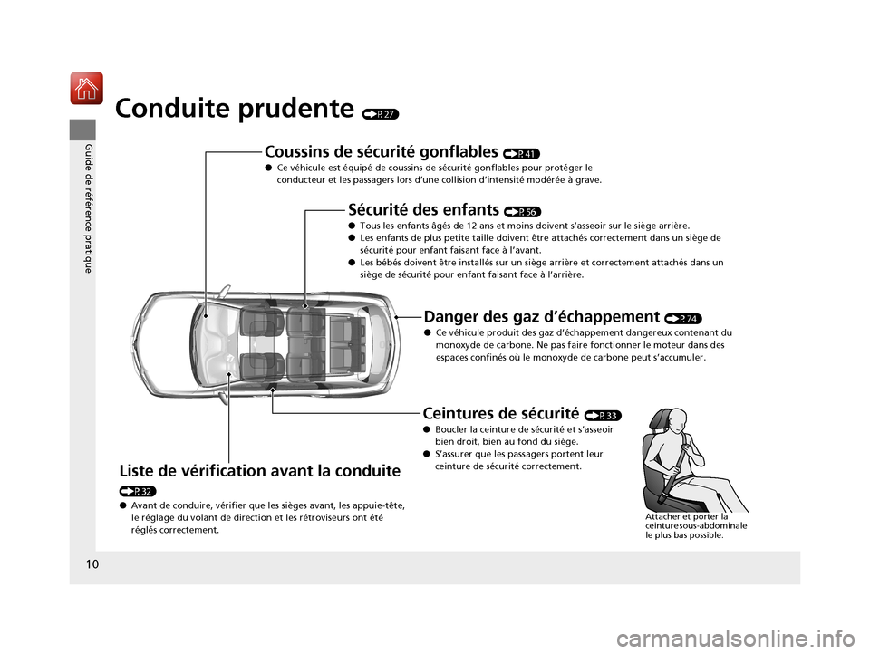 Acura MDX 2018  Manuel du propriétaire (in French) 10
Guide de référence pratique
Conduite prudente (P27)
Coussins de sécurité gonflables (P41)
● Ce véhicule est équipé de coussins de  sécurité gonflables pour protéger le 
conducteur et le
