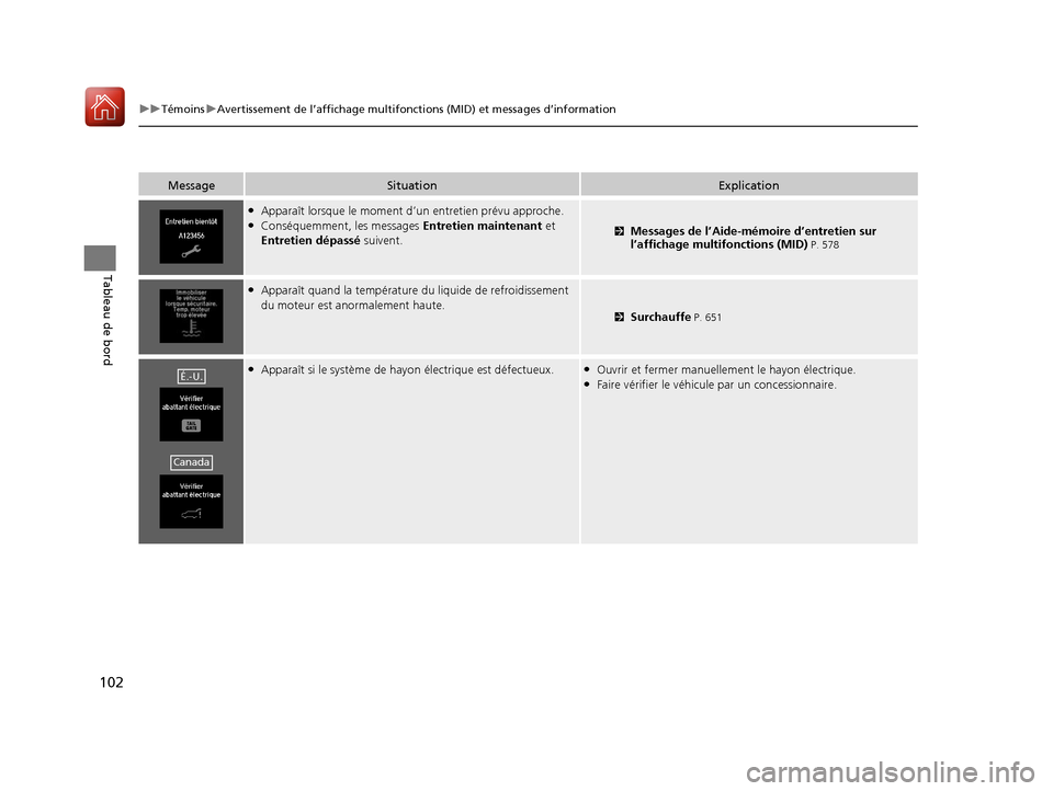 Acura MDX 2018  Manuel du propriétaire (in French) 102
uuTémoins uAvertissement de l’affichage multifonctions (MID) et messages d’information
Tableau de bord
MessageSituationExplication
●Apparaît lorsque le moment  d’un entretien prévu appr