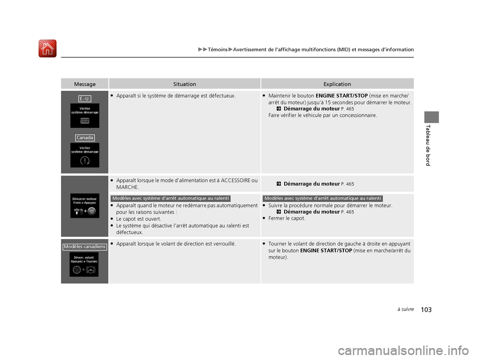 Acura MDX 2018  Manuel du propriétaire (in French) 103
uuTémoins uAvertissement de l’affichage multifonctions (MID) et messages d’information
à suivre
Tableau de bord
MessageSituationExplication
●Apparaît si le système de  démarrage est dé