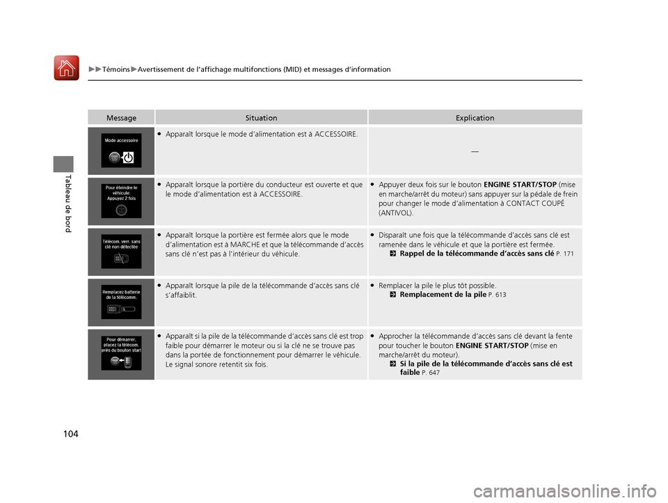 Acura MDX 2018  Manuel du propriétaire (in French) 104
uuTémoins uAvertissement de l’affichage multifonctions (MID) et messages d’information
Tableau de bord
MessageSituationExplication
●Apparaît lorsque le mode d’alimentation est à ACCESSO