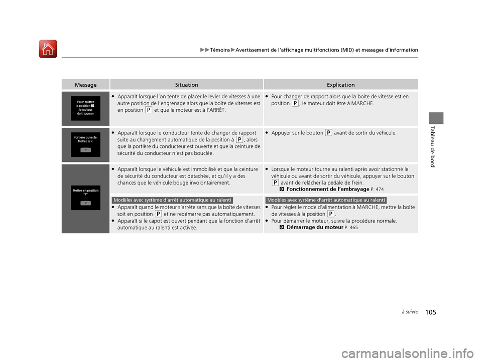 Acura MDX 2018  Manuel du propriétaire (in French) 105
uuTémoins uAvertissement de l’affichage multifonctions (MID) et messages d’information
à suivre
Tableau de bord
MessageSituationExplication
●Apparaît lorsque l’on te nte de placer le le