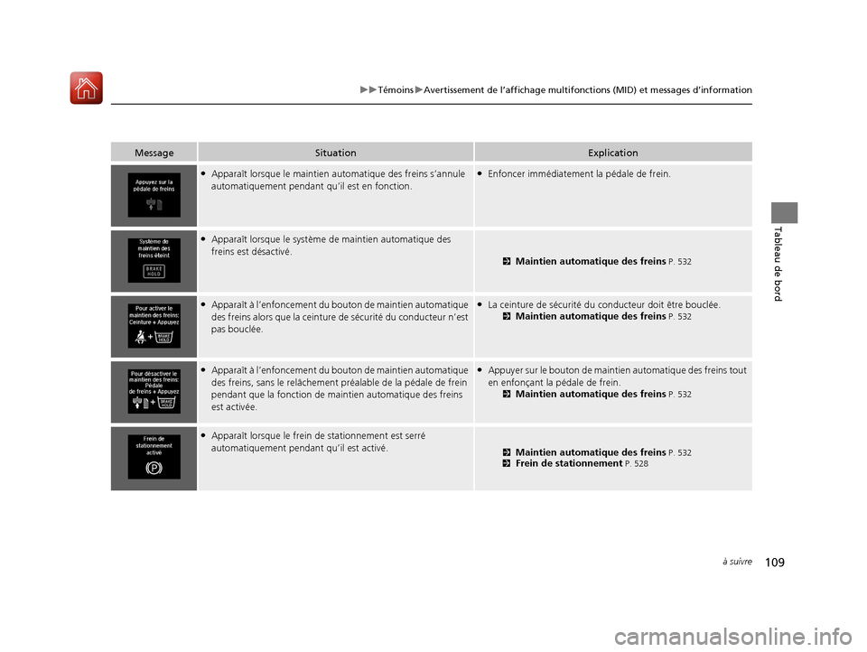 Acura MDX 2018  Manuel du propriétaire (in French) 109
uuTémoins uAvertissement de l’affichage multifonctions (MID) et messages d’information
à suivre
Tableau de bord
MessageSituationExplication
●Apparaît lorsque le maintien  automatique des 