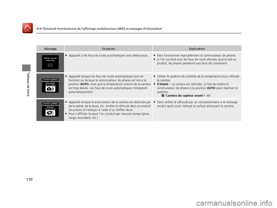 Acura MDX 2018  Manuel du propriétaire (in French) 110
uuTémoins uAvertissement de l’affichage multifonctions (MID) et messages d’information
Tableau de bord
MessageSituationExplication
●Apparaît si les feux de rout e automatiques sont défect