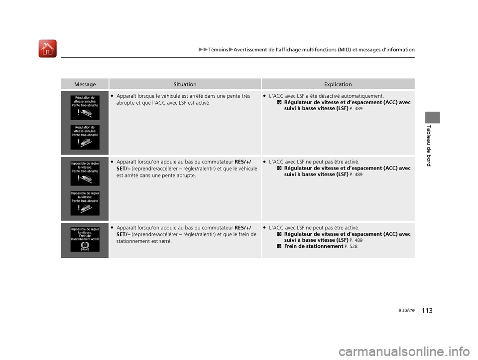 Acura MDX 2018  Manuel du propriétaire (in French) 113
uuTémoins uAvertissement de l’affichage multifonctions (MID) et messages d’information
à suivre
Tableau de bord
MessageSituationExplication
●Apparaît lorsque le véhicule est arrêté dan