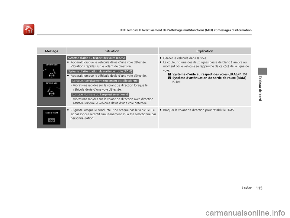 Acura MDX 2018  Manuel du propriétaire (in French) 115
uuTémoins uAvertissement de l’affichage multifonctions (MID) et messages d’information
à suivre
Tableau de bord
MessageSituationExplication
●Apparaît lorsque le véhicule  dévie d’une 