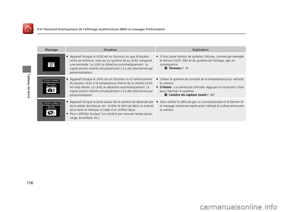 Acura MDX 2018  Manuel du propriétaire (in French) 116
uuTémoins uAvertissement de l’affichage multifonctions (MID) et messages d’information
Tableau de bord
MessageSituationExplication
●Apparaît lorsque le LKAS est  en fonction ou que le bout