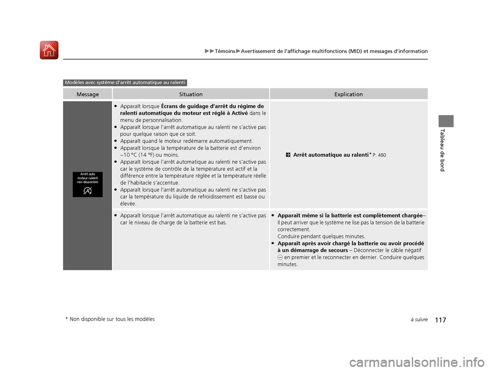 Acura MDX 2018  Manuel du propriétaire (in French) 117
uuTémoins uAvertissement de l’affichage multifonctions (MID) et messages d’information
à suivre
Tableau de bord
MessageSituationExplication
●Apparaît lorsque  Écrans de guidage d’arrê