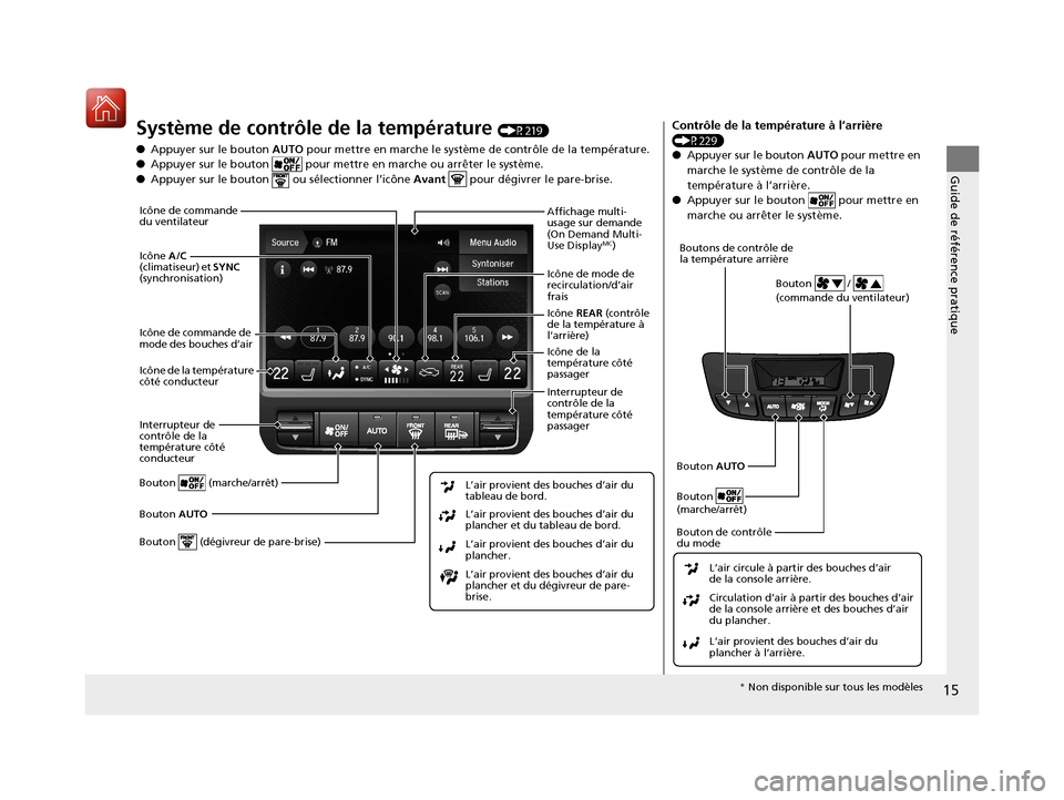 Acura MDX 2018  Manuel du propriétaire (in French) 15
Guide de référence pratique
Système de contrôle de la température (P219)
● Appuyer sur le bouton  AUTO pour mettre en marche le système de contrôle de la température.
● Appuyer sur le b