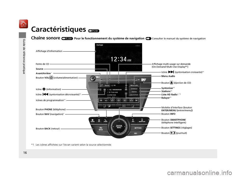 Acura MDX 2018  Manuel du propriétaire (in French) 16
Guide de référence pratique
Caractéristiques (P231)
Chaîne sonore (P239) Pour le fonctionnement du système de navigation () Consulter le manuel du système de navigation
*1 : Les icônes affic