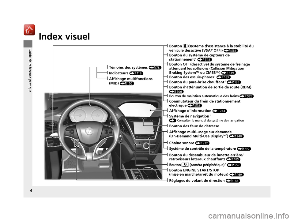 Acura MDX 2018  Manuel du propriétaire (in French) 4
Guide de référence pratique
Guide de référence pratique
Index visuel
❙Réglages du volant de direction (P188)
❙Bouton ENGINE START/STOP 
(mise en marche/arrêt du moteur) 
(P169)
❙Système