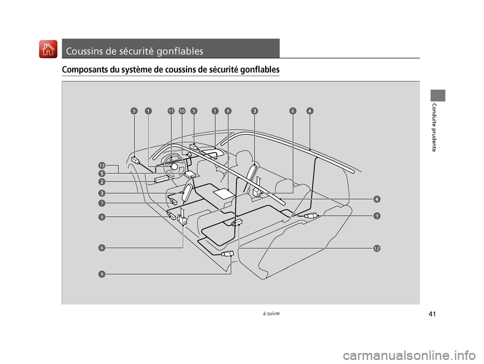 Acura MDX 2018  Manuel du propriétaire (in French) 41à suivre
Conduite prudente
Coussins de sécurité gonflables
Composants du système de coussins de sécurité gonflables
13
6
7
810119
99
9
612
9
18 ACURA MDX-33TZ5C400.book  Page 41  Wednesday, Se