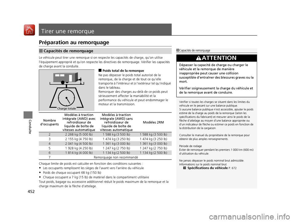 Acura MDX 2018 Manuel du propriétaire (in French) 452
Conduite
Tirer une remorque
Préparation au remorquage
Le véhicule peut tirer une remorque si on respecte les capacités de charge, qu’on utilise
l’équipement approprié et qu’on re spec Acura MDX 2018 Manuel du propriétaire (in French) 452
Conduite
Tirer une remorque
Préparation au remorquage
Le véhicule peut tirer une remorque si on respecte les capacités de charge, qu’on utilise
l’équipement approprié et qu’on re spec