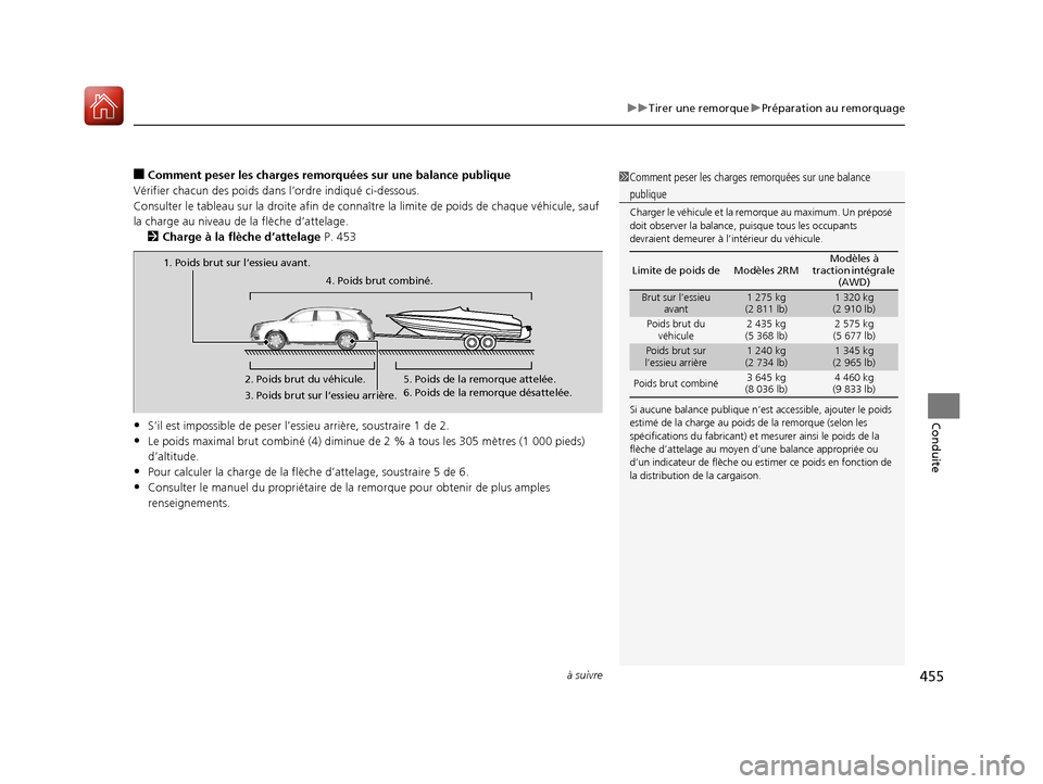 Acura MDX 2018 Manuel du propriétaire (in French) à suivre455
uuTirer une remorque uPréparation au remorquage
Conduite
■Comment peser les charges remorquées sur une balance publique
Vérifier chacun des poids dans l’ordre indiqué ci-dessous.
Acura MDX 2018 Manuel du propriétaire (in French) à suivre455
uuTirer une remorque uPréparation au remorquage
Conduite
■Comment peser les charges remorquées sur une balance publique
Vérifier chacun des poids dans l’ordre indiqué ci-dessous.