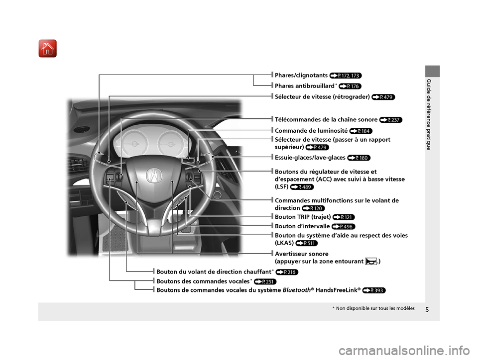 Acura MDX 2018  Manuel du propriétaire (in French) 5
Guide de référence pratique
❙Essuie-glaces/lave-glaces (P180)
❙Télécommandes de la chaîne sonore (P237)
❙Sélecteur de vitesse (rétrograder) (P479)
❙Sélecteur de vitesse (passer à un