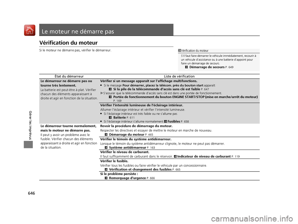 Acura MDX 2018  Manuel du propriétaire (in French) 646
Gérer les imprévus
Le moteur ne démarre pas
Vérification du moteur
Si le moteur ne démarre pas, vérifier le démarreur.
État du démarreurListe de vérification
Le démarreur ne démarre pa