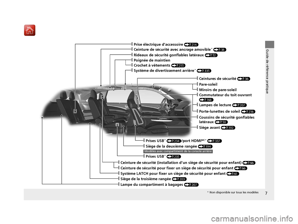 Acura MDX 2018  Manuel du propriétaire (in French) 7
Guide de référence pratique
❙Rideaux de sécurité gonflables latéraux (P52)
❙Poignée de maintien
❙Ceinture de sécurité avec ancrage amovible* (P38)
❙Prise électrique d’accessoire (