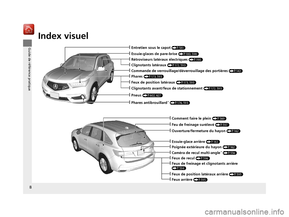 Acura MDX 2018  Manuel du propriétaire (in French) Index visuel
8
Guide de référence pratique
❙Comment faire le plein (P569)
❙Feu de freinage surélevé (P597)
❙Ouverture/fermeture du hayon (P162)
❙Feux de recul (P596)
❙Caméra de recul mu