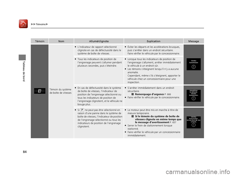 Acura MDX 2018  Manuel du propriétaire (in French) 84
uuTémoins u
Tableau de bord
TémoinNomAllumé/clignoteExplicationMessage
Témoin du système 
de boîte de vitesses
●L’indicateur de rapport sélectionné 
clignote en cas de dé fectuosité d