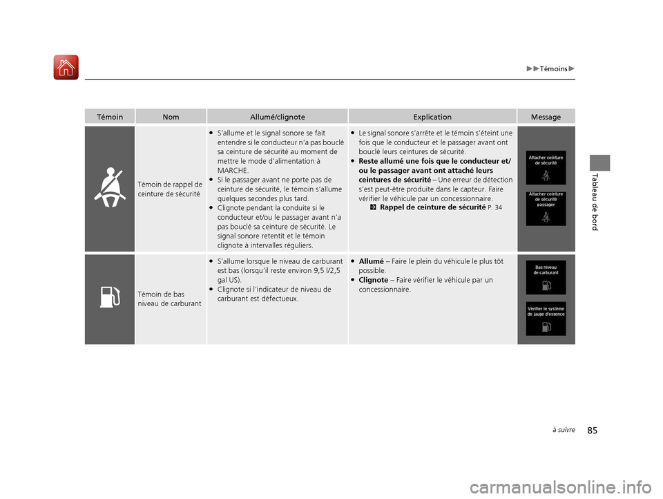 Acura MDX 2018  Manuel du propriétaire (in French) 85
uuTémoins u
à suivre
Tableau de bord
TémoinNomAllumé/clignoteExplicationMessage
Témoin de rappel de 
ceinture de sécurité
●S’allume et le signal sonore se fait 
entendre si le conducteur