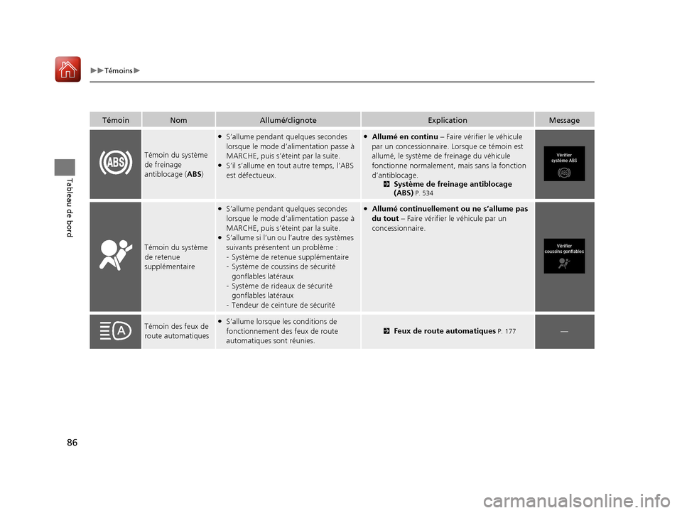 Acura MDX 2018  Manuel du propriétaire (in French) 86
uuTémoins u
Tableau de bord
TémoinNomAllumé/clignoteExplicationMessage
Témoin du système 
de freinage 
antiblocage (ABS)
●S’allume pendant quelques secondes 
lorsque le mode d’alimentati