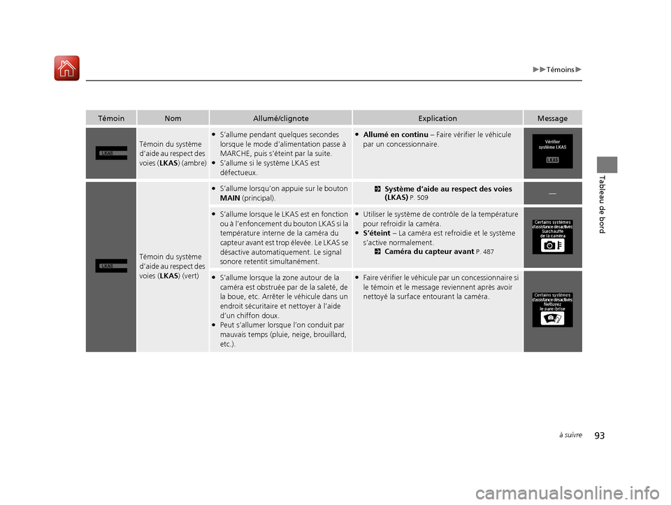 Acura MDX 2018  Manuel du propriétaire (in French) 93
uuTémoins u
à suivre
Tableau de bord
TémoinNomAllumé/clignoteExplicationMessage
Témoin du système 
d’aide au respect des 
voies (LKAS) (ambre)
●S’allume pendant  quelques secondes 
lors