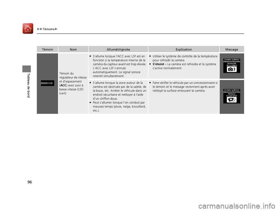 Acura MDX 2018  Manuel du propriétaire (in French) 96
uuTémoins u
Tableau de bord
TémoinNomAllumé/clignoteExplicationMessage
Témoin du 
régulateur de vitesse 
et d’espacement 
(ACC) avec suivi à 
basse vitesse (LSF) 
(vert)
●S’allume lorsq