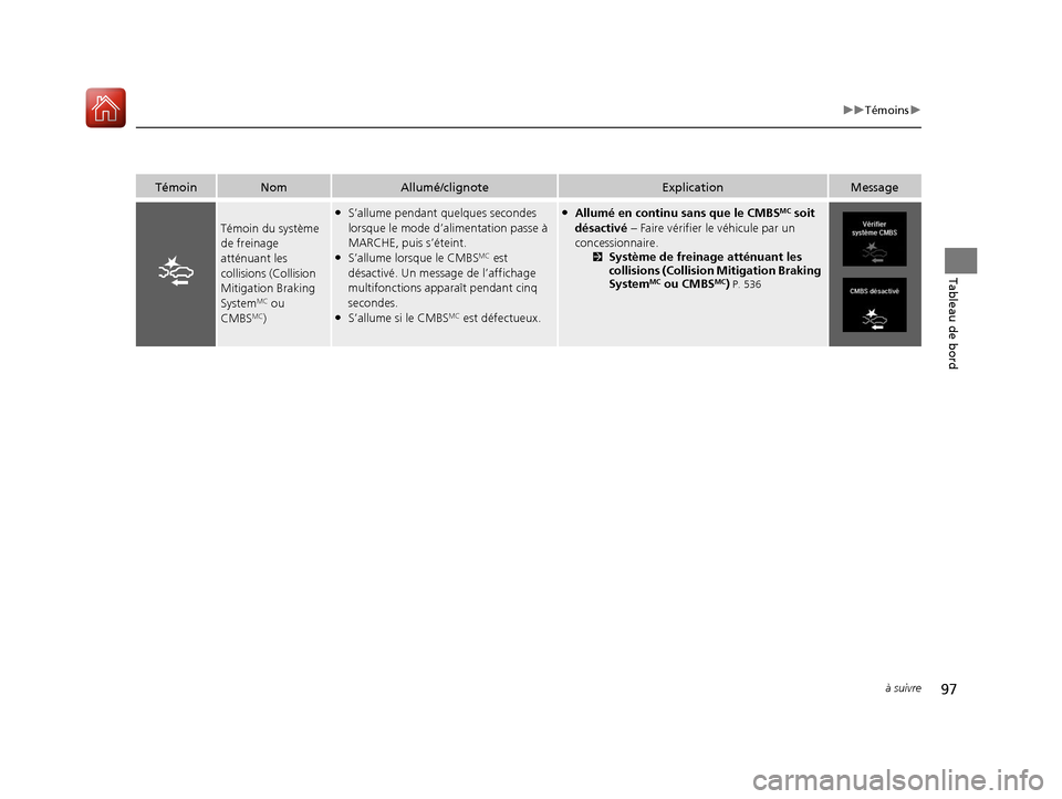Acura MDX 2018  Manuel du propriétaire (in French) 97
uuTémoins u
à suivre
Tableau de bord
TémoinNomAllumé/clignoteExplicationMessage
Témoin du système 
de freinage 
atténuant les 
collisions (Collision 
Mitigation Braking 
System
MC ou 
CMBSMC
