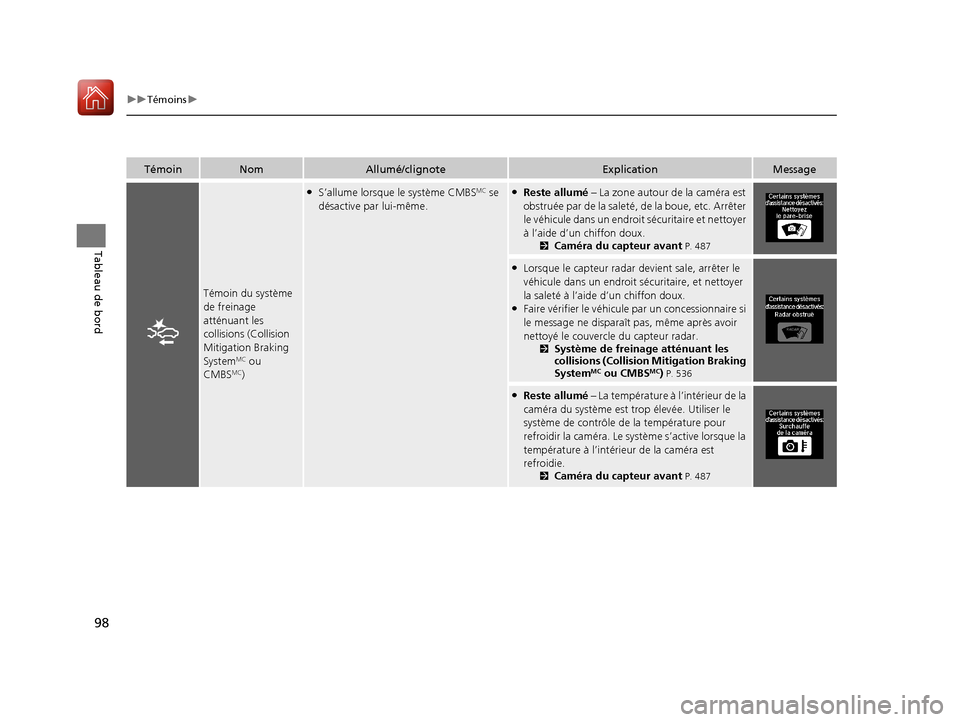 Acura MDX 2018  Manuel du propriétaire (in French) 98
uuTémoins u
Tableau de bord
TémoinNomAllumé/clignoteExplicationMessage
Témoin du système 
de freinage 
atténuant les 
collisions (Collision 
Mitigation Braking 
System
MC ou 
CMBSMC)
●S’a